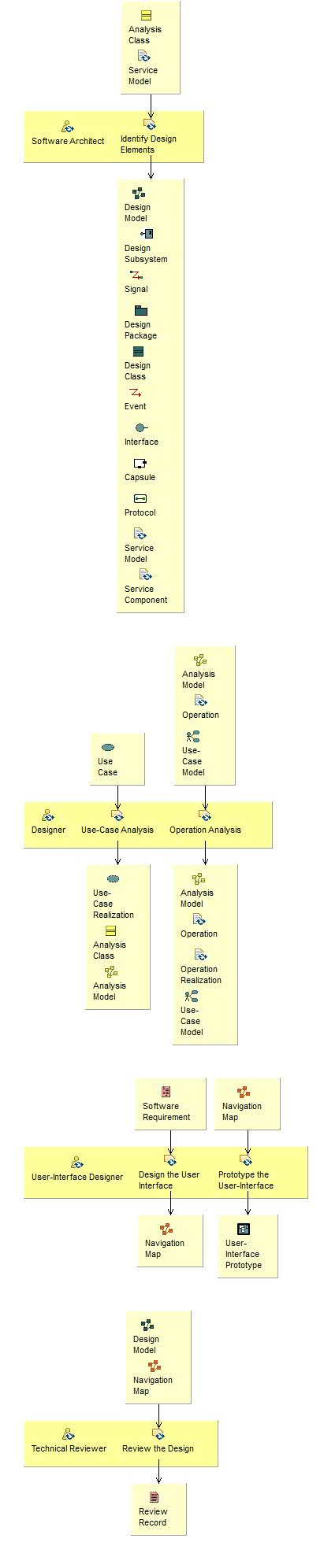Activity detail diagram: Analyze Behavior