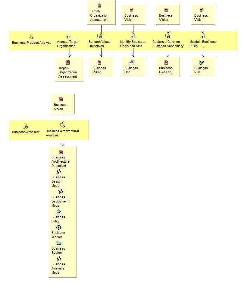 Activity detail diagram: Assess Business Status