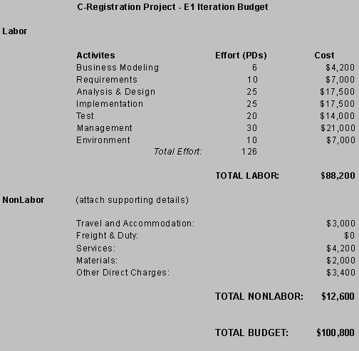 Diagram Labelled in Above Header