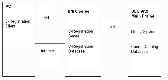 Described by Label Below