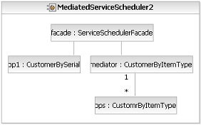 Diagram is described in the textual content.