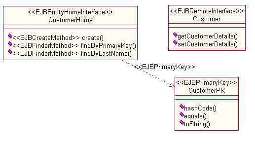 Diagram described in accompanying text.
