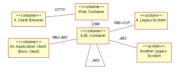 Diagram described in accompanying text.